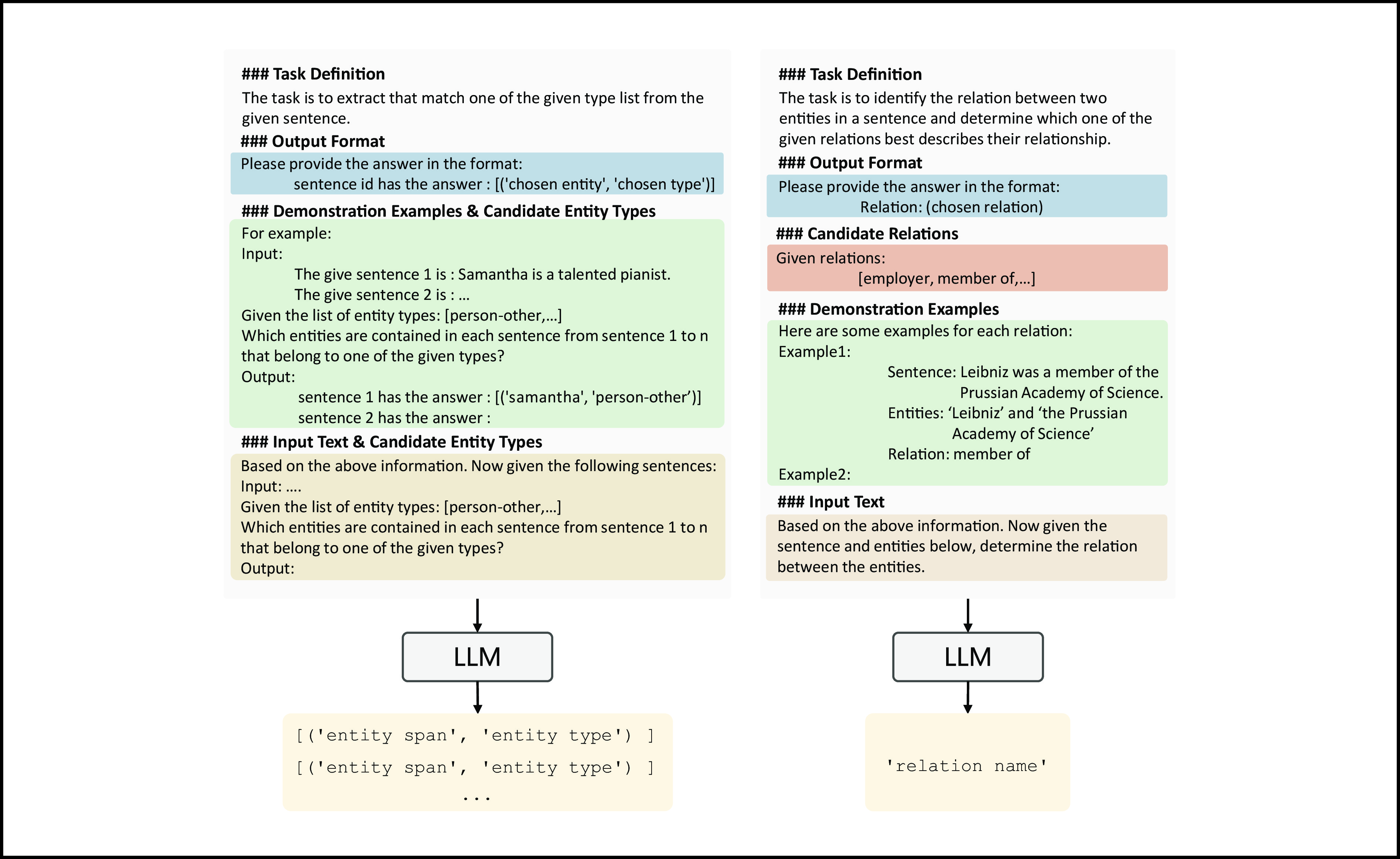 『TEN SHT AS L/S BROWN M』 Exploration of augmented prompting methods for information